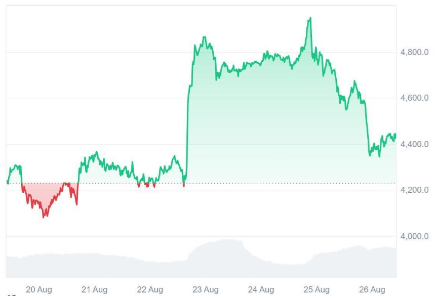 Ethereum (ETH) Holders Are Rushing In, Analysts Call For 13,200% ROI For This Audited AI Token as It Secured Major Partnerships