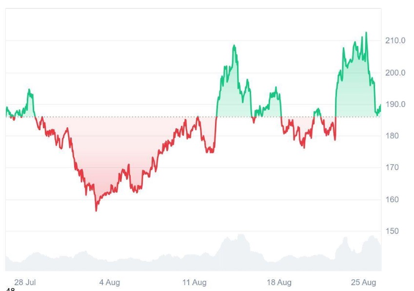 Solana (SOL) Can Wait, But Not Ruvi AI (RUVI); Phase 2 Hits 95% in Record Time as Its Presale Becomes One of the Fastest and Most In-Demand Tokens