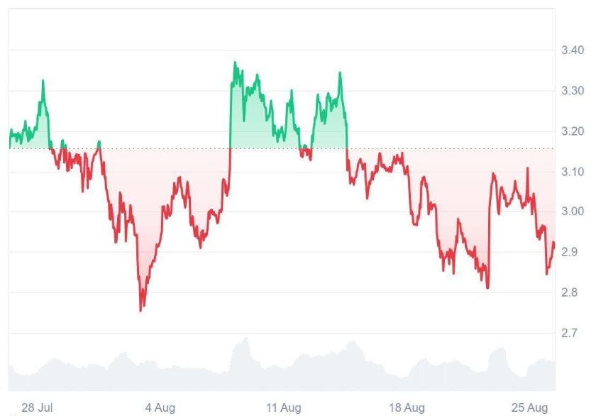 Whales Are Eyeing Ruvi AI (RUVI) as Ripple (XRP) Investors Flock In, Its Audited Token's Presale Hits Record Speeds With 33% Price Surge Next