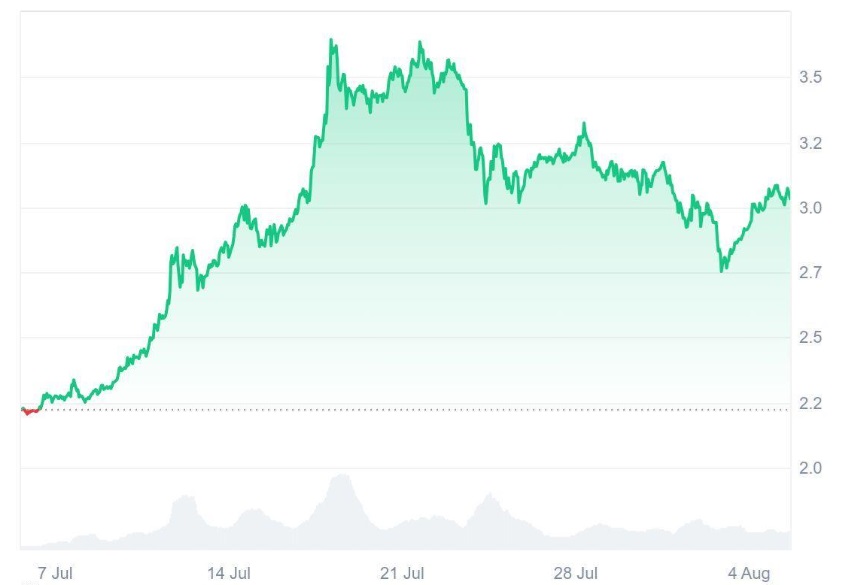 Buying Ruvi AI's (RUVI) Audited Token at $0.015? Analysts Say It’s Like Grabbing Ripple (XRP) at $0.03, Its Daily Sales Reached Millions After CMC Listing