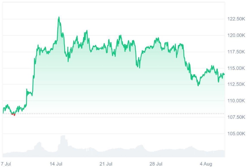 Bitcoin’s (BTC) Best Alternative? Analysts Say Ruvi AI (RUVI)! Its Audited Token's Presale Just Became One of The Fastest After Its CoinMarketCap Listing