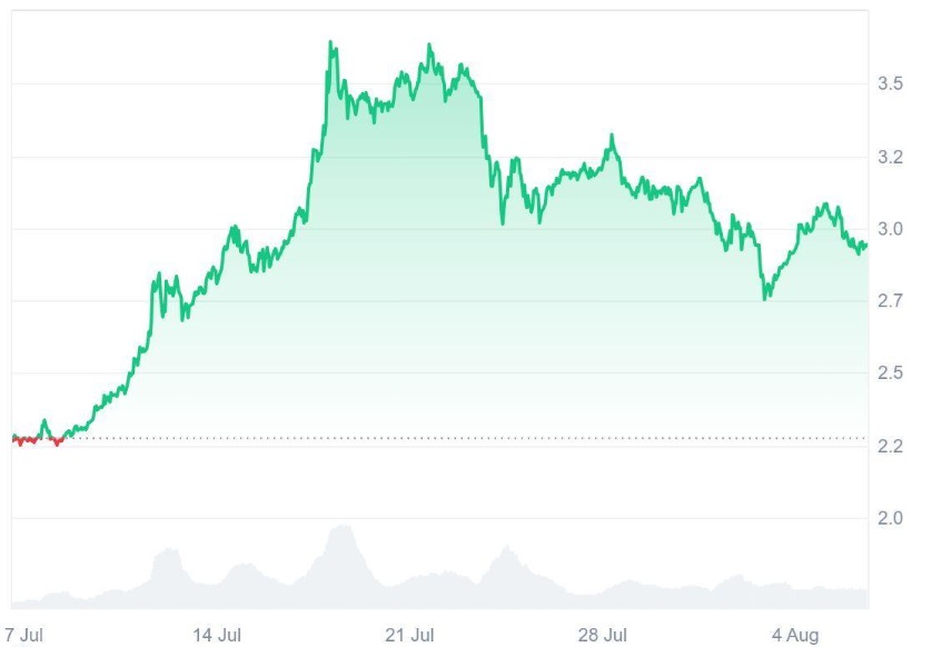 Ruvi AI (RUVI) Just Passed Audit and Secured CoinMarketCap Listing, Experts Say Its Fast-Moving Presale Could Repeat Ripple’s (XRP) 100x Rally