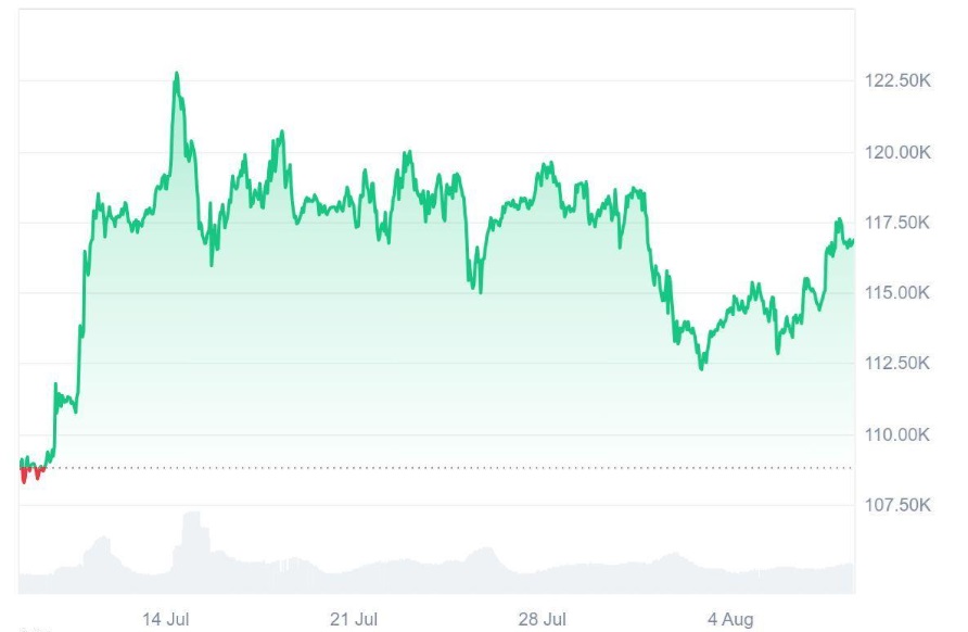 Forget Bitcoin (BTC), Analysts Say Ruvi AI (RUVI) Is the Real 13,200% ROI Play of This Cycle Thanks to Early Entry Bonuses and CoinMarketCap Listing