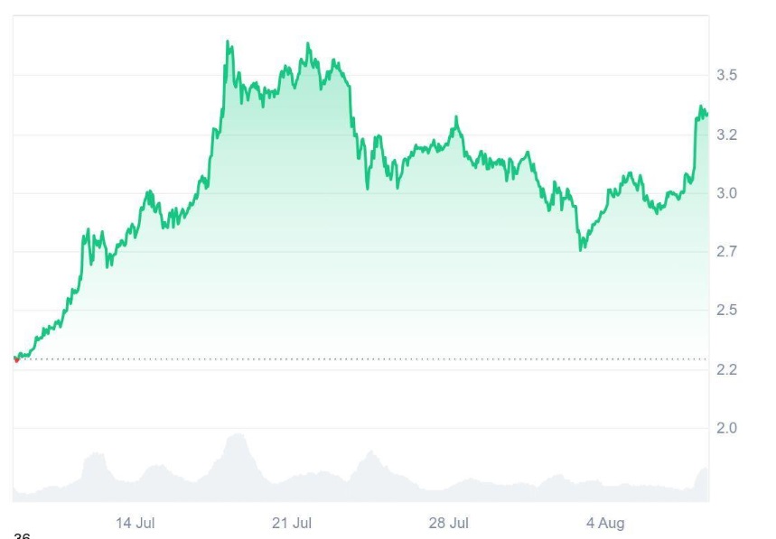 Ripple (XRP) Can Wait, Ruvi AI (RUVI) Can’t: Audited Token Hits 80% of Phase 2 in Days After CoinMarketCap Listing Sparks Frenzy