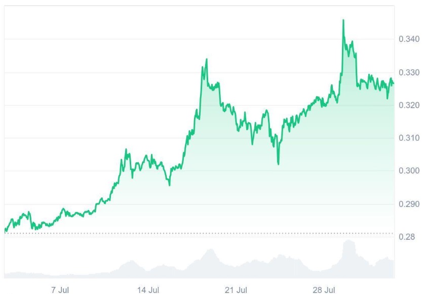 Tron (TRX) Can Wait, This Audited Token Is Believed To Be The Next 100x Play as CoinMarketCap Boosts It to Top Trends