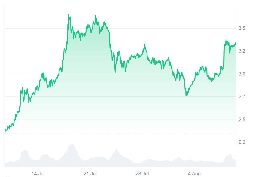 Ruvi AI's (RUVI) Audited Token Becomes This Cycle’s Top 100x Pick as Demand Skyrockets Post CoinMarketCap Listing, Is This Ripple (XRP) 2.0?