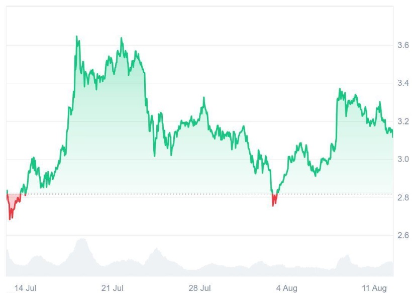 Ruvi AI's CMC Partnership Made Analysts Call For $1 Evaluation Sooner Than Expected, Can Ripple Keep Up?