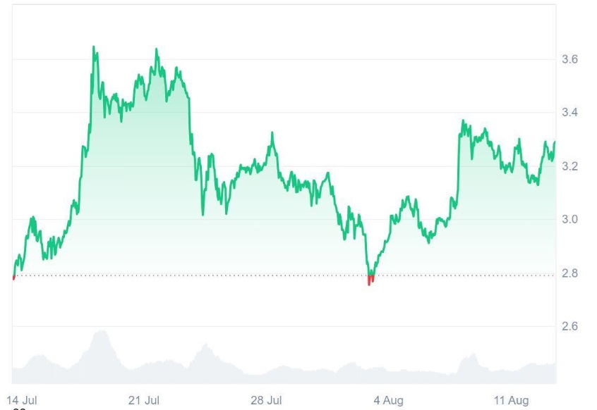 Early Ripple (XRP) Investors Became Millionaires, Now They’re Betting Big on Ruvi AI (RUVI) as CMC Listing Sends Its Audited Token Top Trending