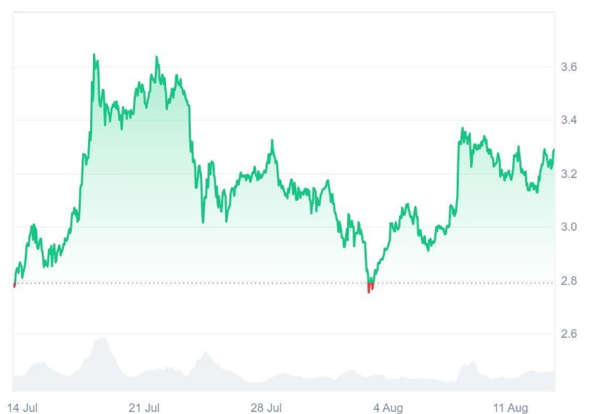 Ripple (XRP) Can Wait, But Not Ruvi AI (RUVI); Presale's Phase 2 Rockets to 85% in Just Days as CMC Partnership Made It One Of The Highest in Demand
