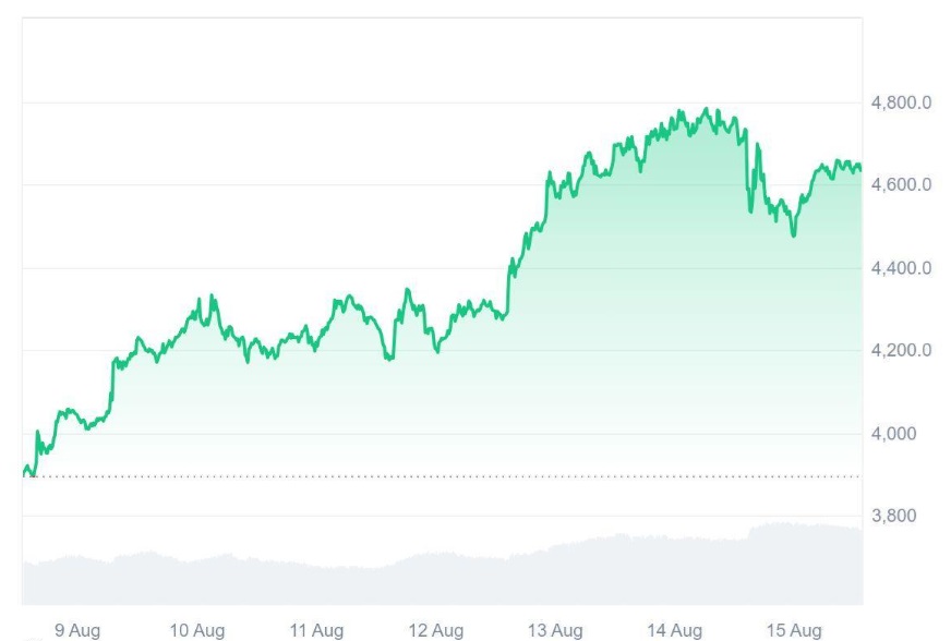 100x Potential Before 2026? Experts Compare Ruvi AI (RUVI) to Early Ethereum (ETH) as CMC Partnership Pushes It Into Institutional Spotlight