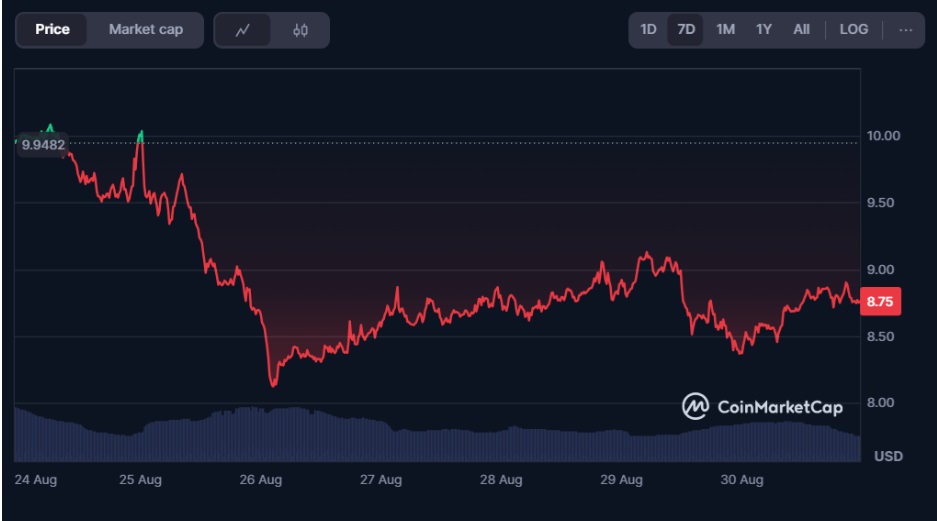 BTC & ORDI Diverge This Week—Early-Stage Smart Yield Coin Presale Surges