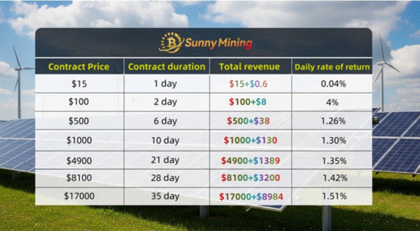 Sunny Mining Launches Mobile App, Creating a Passive Income Platform for Everyone