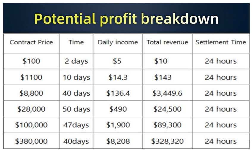 XRP Mining Unveils Next-Gen App Empowering XRP Holders to Earn Stable Passive Income Amid Market Volatility