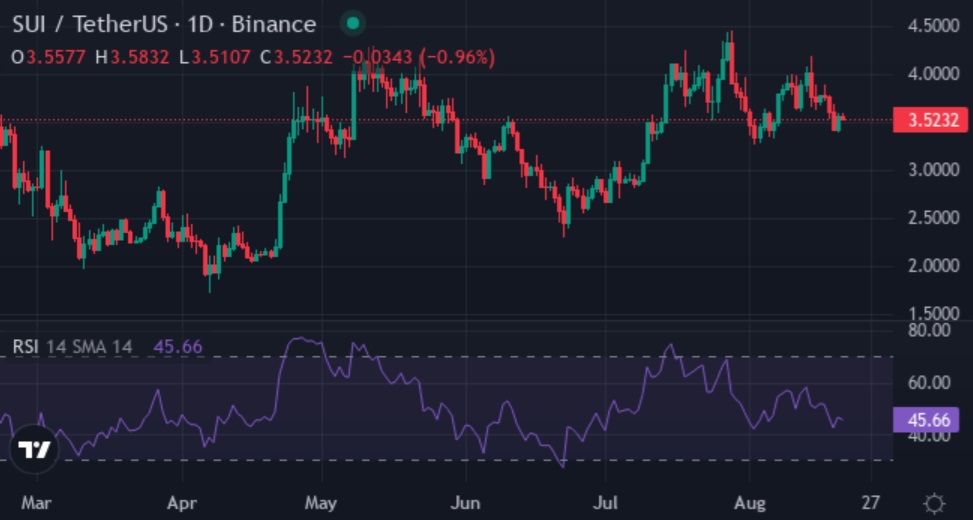 Top Cryptocurrencies to Purchase: Tokens That Could Create Millionaires Before 2026