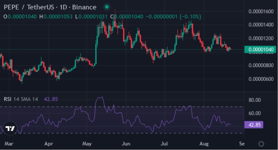 While Shiba Inu & PEPE Struggle, This $0.0054 Crypto Could Deliver This Cycle's 20,000% Monster Gains