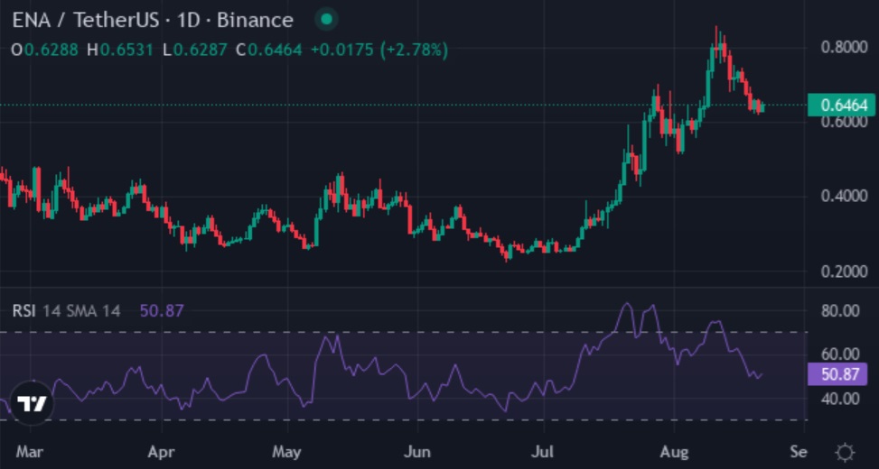Escape The Bear Trap - Here's The Prime Altcoin to Stack During Slow Times On Market