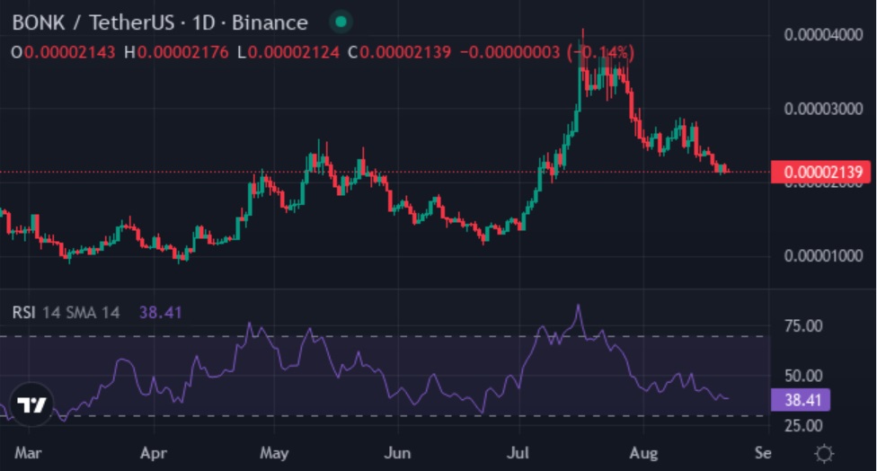 Escape The Bear Trap - Here's The Prime Altcoin to Stack During Slow Times On Market