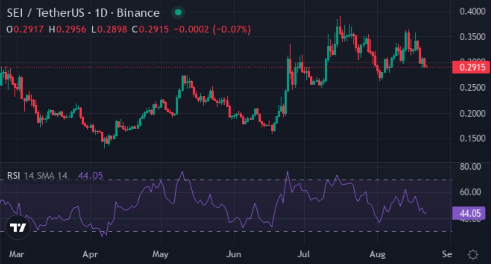 Escape The Bear Trap - Here's The Prime Altcoin to Stack During Slow Times On Market