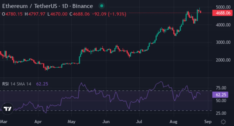 Best Crypto to Buy Now 2025: Ethereum, Solana, XYZVerse (XYZ) & Chainlink Gearing Up for Explosive Bull Run in September