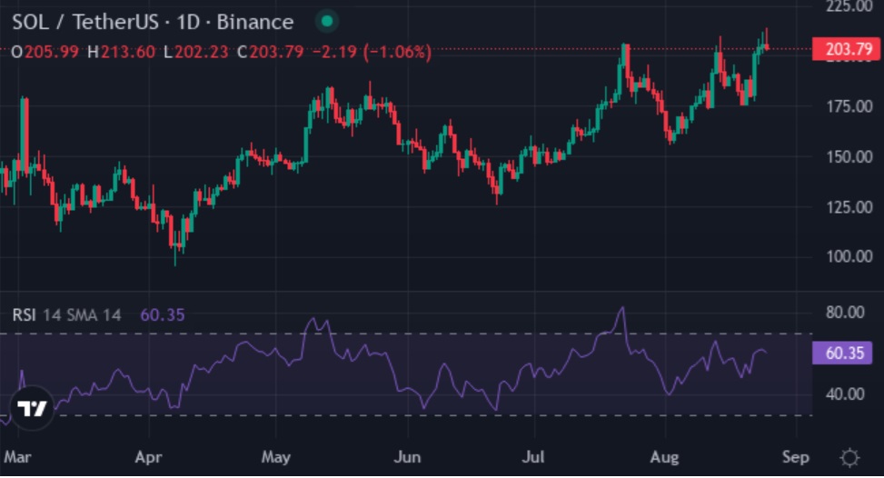 Best Crypto to Buy Now 2025: Ethereum, Solana, XYZVerse (XYZ) & Chainlink Gearing Up for Explosive Bull Run in September