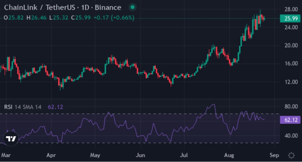 Best Crypto to Buy Now 2025: Ethereum, Solana, XYZVerse (XYZ) & Chainlink Gearing Up for Explosive Bull Run in September