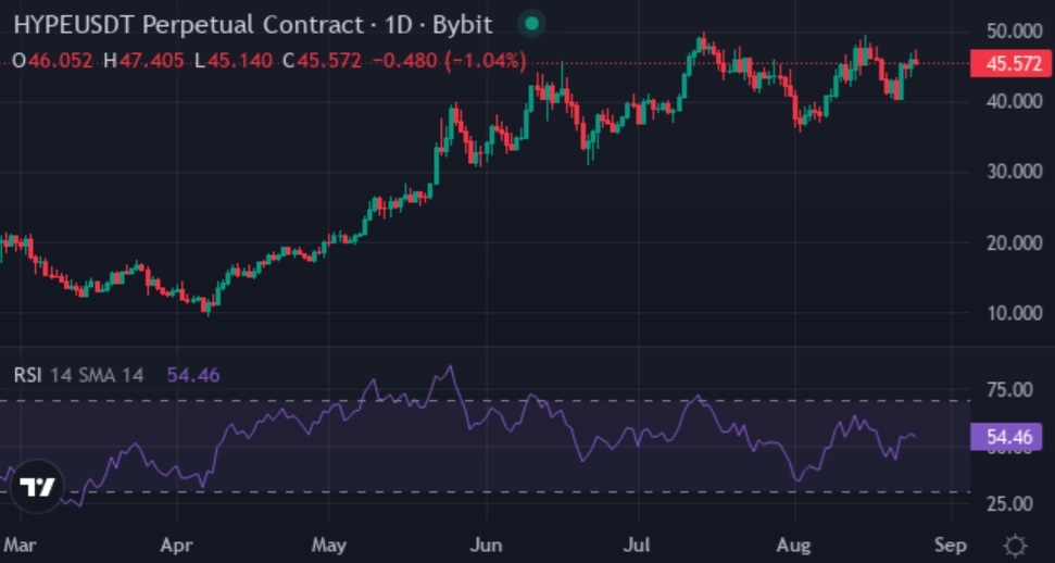 Top 3 Altcoins Thriving During $5 Trillion Market Advance - Investment Firm Selections