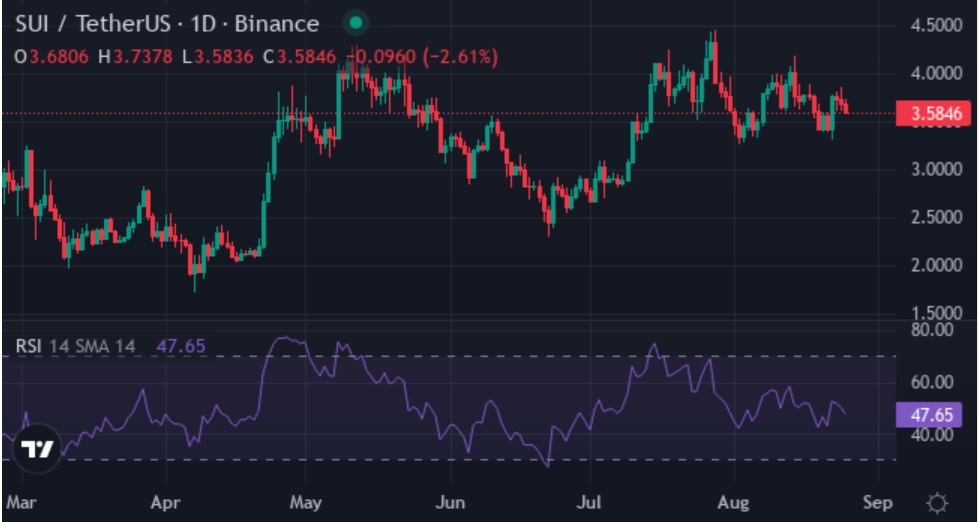 Top 3 Altcoins Thriving During $5 Trillion Market Advance - Investment Firm Selections