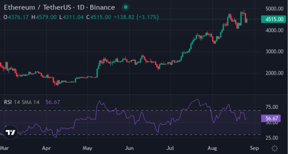 While Cardano & XYZVerse (XYZ) on the way to $2, Ethereum's $5,000 Target Looks Unstoppable