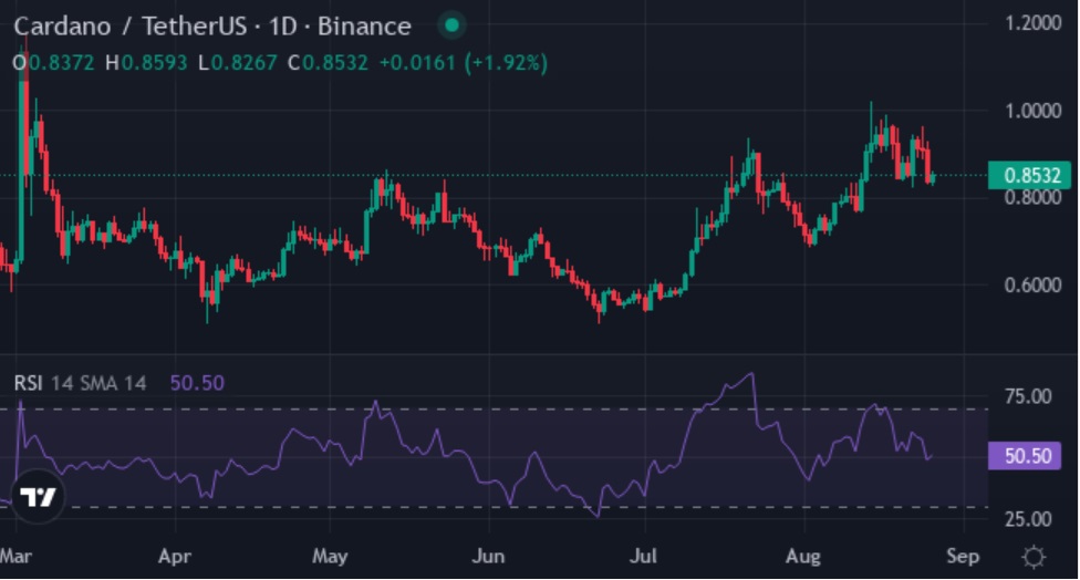 While Cardano & XYZVerse (XYZ) on the way to $2, Ethereum's $5,000 Target Looks Unstoppable