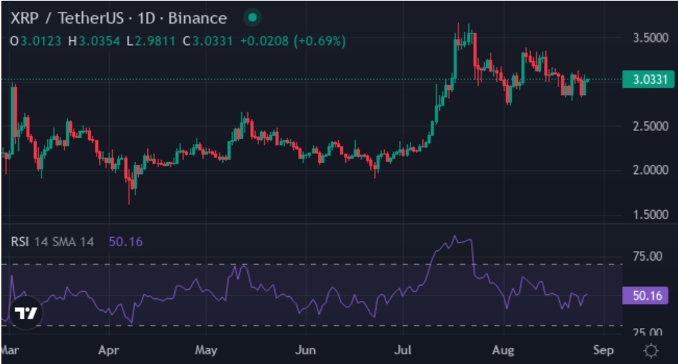 XRP is Consolidating Inside the Bullish Triangle and Price Can Strike $4 Really Soon, XYZVerse (XYZ) On The Mission To Become Biggest Meme Sensation In 2025