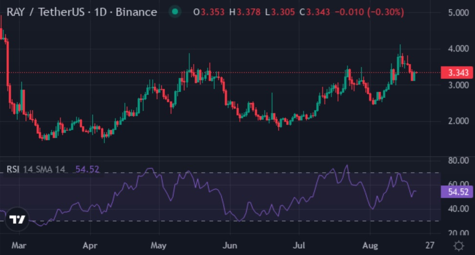 Top Cryptocurrencies to Purchase: Tokens That Could Create Millionaires Before 2026