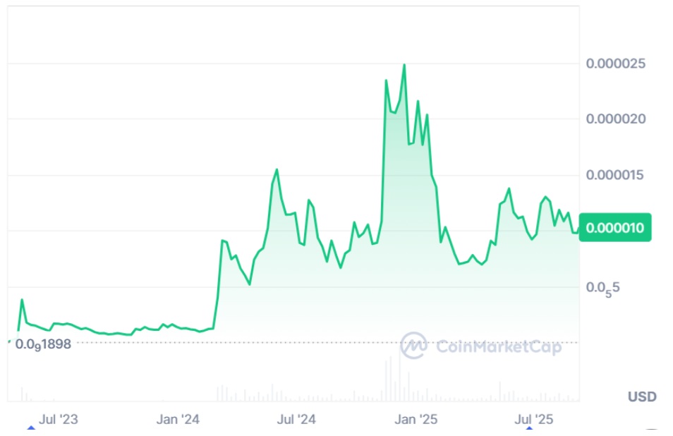 BullZilla’s Exploding Presale and Pepe’s $0.00001000 Target — Top New Meme Coins to Buy for 2025