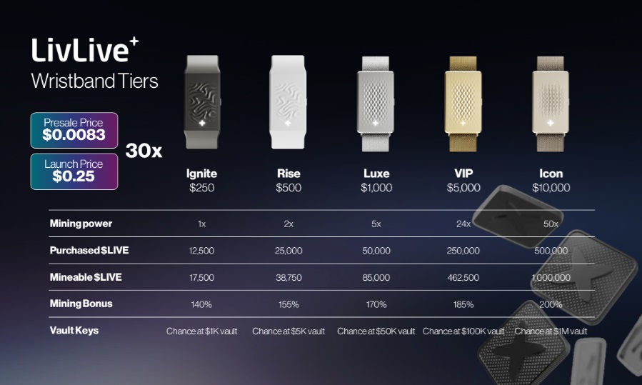 $LIVE Crypto Presale: An AR Crypto with Bonuses and AI-Tech