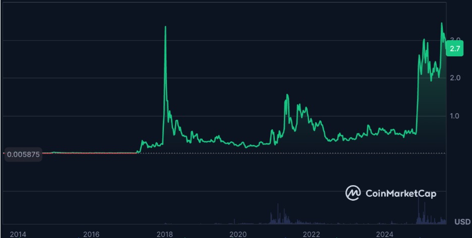Massive Breakout Ahead? 5 Cryptos Set for Explosive Gains