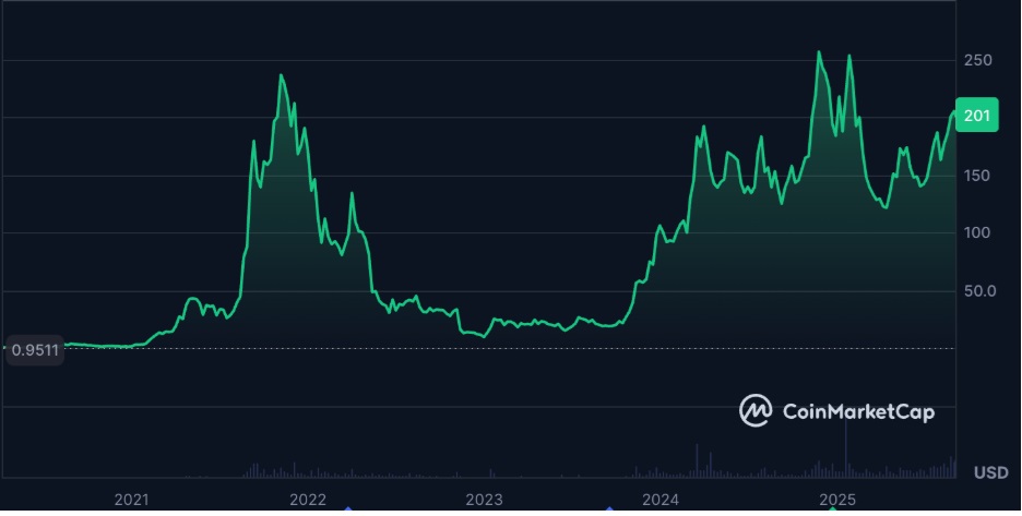 Massive Breakout Ahead? 5 Cryptos Set for Explosive Gains