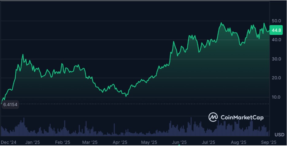 Massive Breakout Ahead? 5 Cryptos Set for Explosive Gains