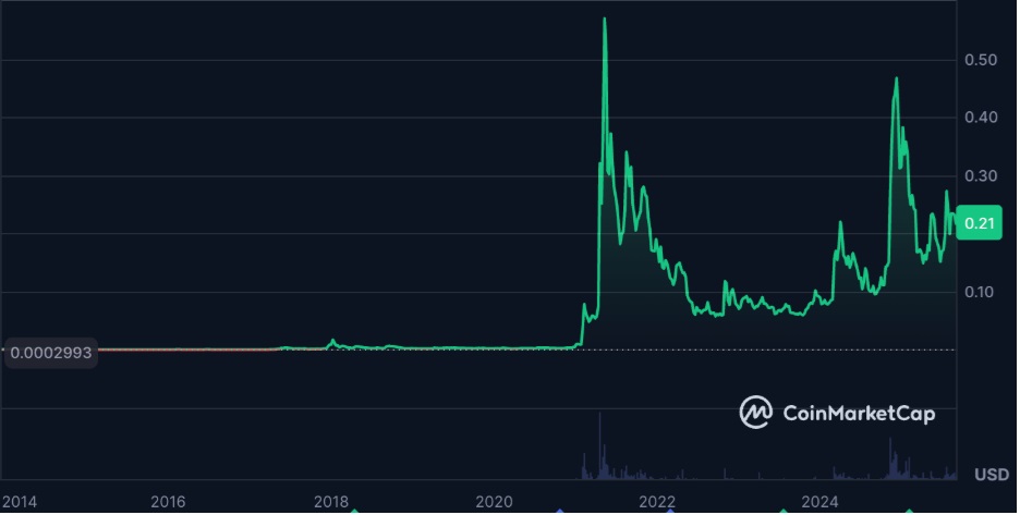 Massive Breakout Ahead? 5 Cryptos Set for Explosive Gains
