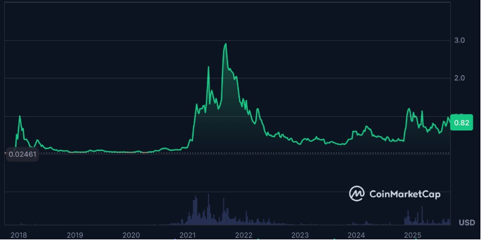 Massive Breakout Ahead? 5 Cryptos Set for Explosive Gains