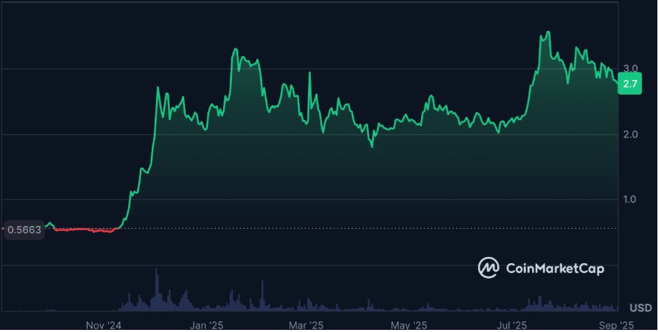 XRP Price Prediction - Could XRP Hit $10 in 2025’s Bull Market?