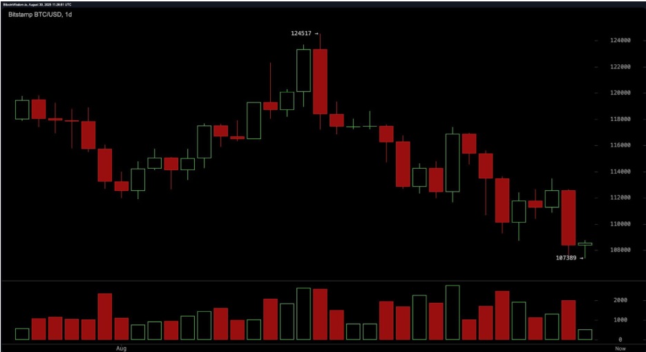 Best Crypto to Buy in September 2025 — Bitcoin, Cardano and Solana Lead the Pack