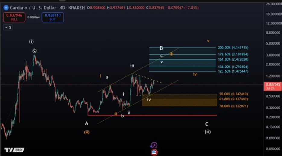 Best Crypto to Buy in September 2025 — Bitcoin, Cardano and Solana Lead the Pack