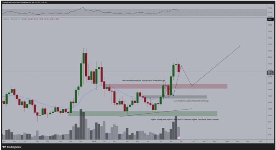 5 Best Altcoins to Watch as ETF Season Heats Up: MAGACOIN FINANCE, LINK, ADA, XRP, PEPE