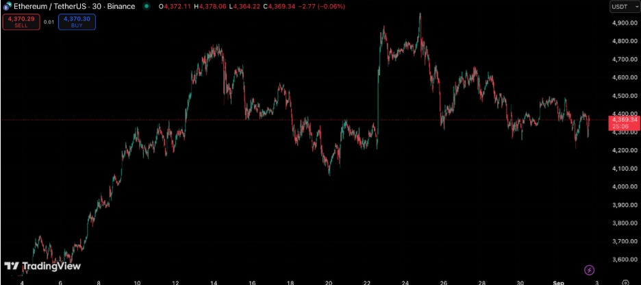 Ethereum and Solana Price Outlook for 2026 - Can They Rally 50%?