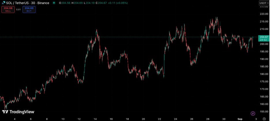 Ethereum and Solana Price Outlook for 2026 - Can They Rally 50%?