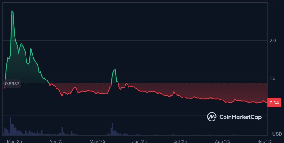 Pi Network News: Major Listing Announced, Price Ready to Explode
