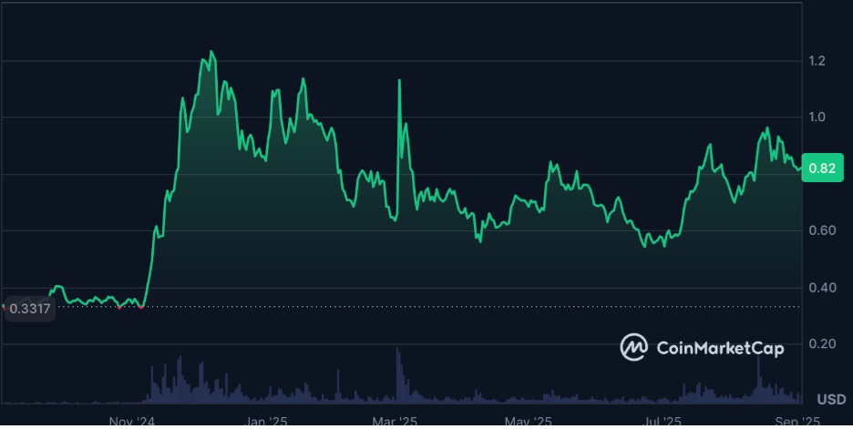 MAGACOIN Overtakes ADA and PEPE - Experts Predict 40x Returns for Presale Investors