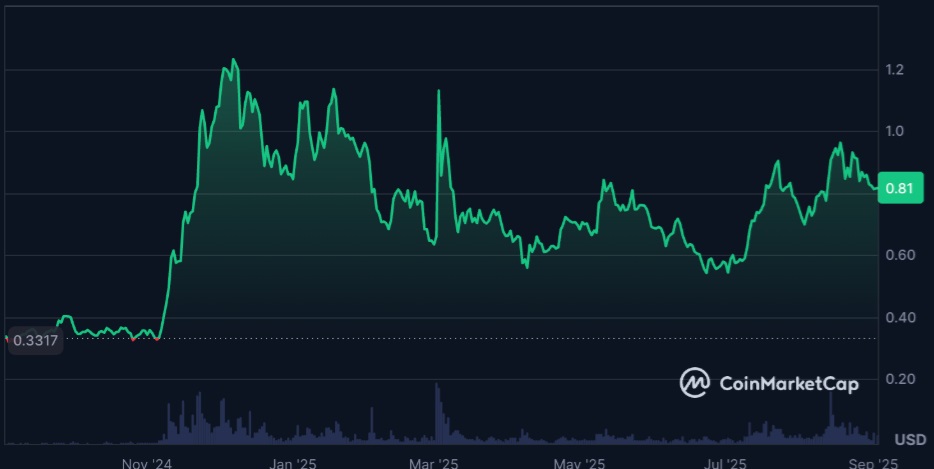 Cardano Price Prediction - Could ADA Surge to $5 Before the Bull Market Ends?