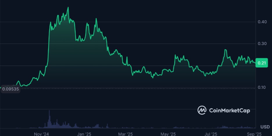 Bitcoin to $135K, Dogecoin to $1 and MAGACOIN FINANCE Set to Explode