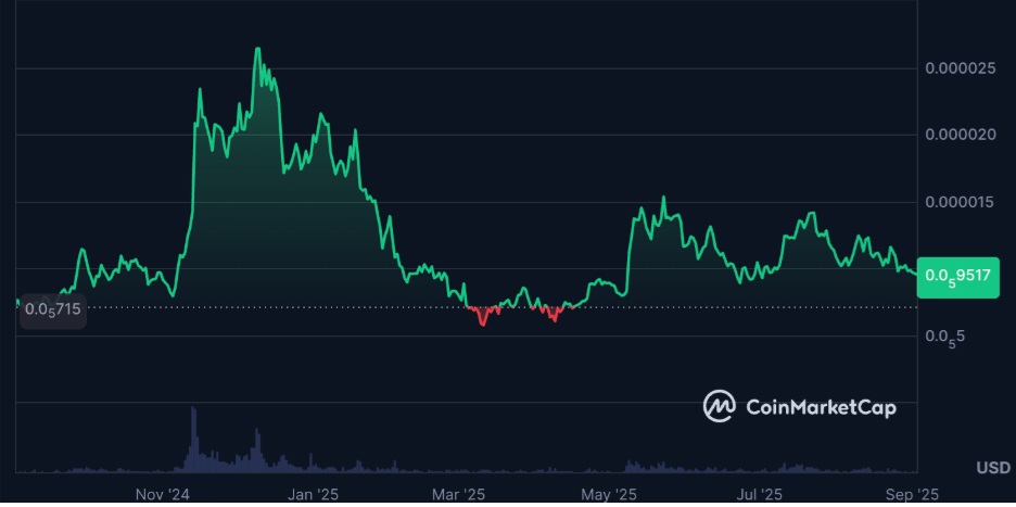MAGACOIN Overtakes ADA and PEPE - Experts Predict 40x Returns for Presale Investors