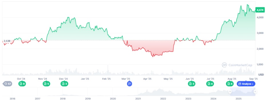 When Will the Altcoin Hype Cycle Begin - 4 Coins You Need in Your Portfolio